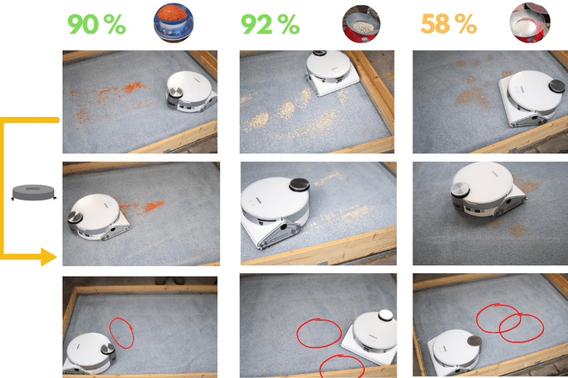 Das Saugtestergebnis des Samsung Jet Bot AI Plus auf einem hochflorigen Teppichboden ist zu sehen.